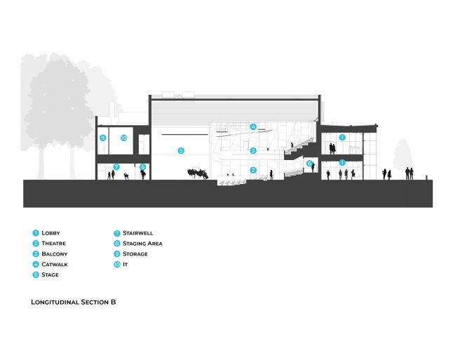 Cain-Longitudinal-Section