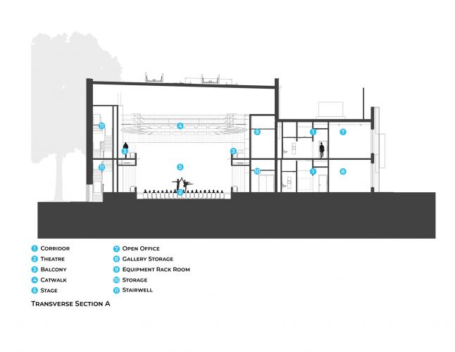 Cain-Transverse-Section
